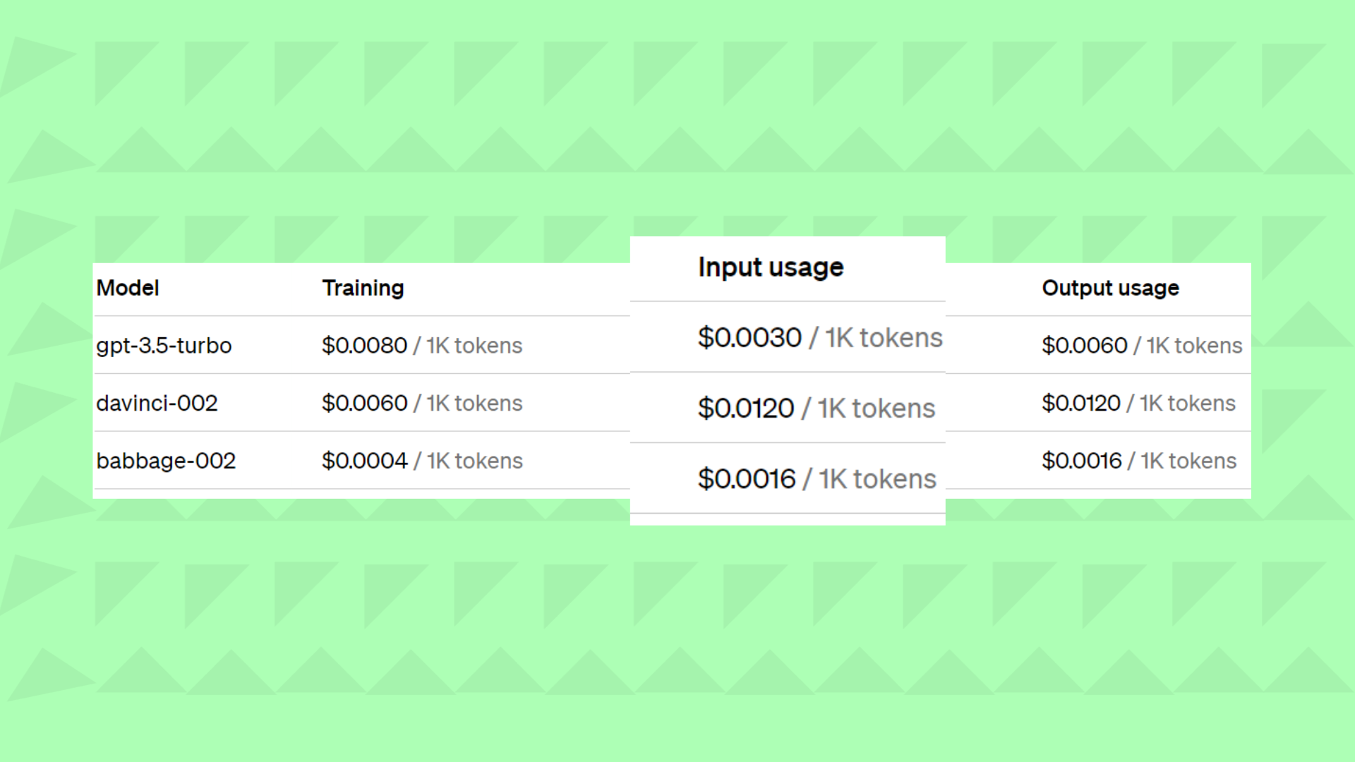 Pricing