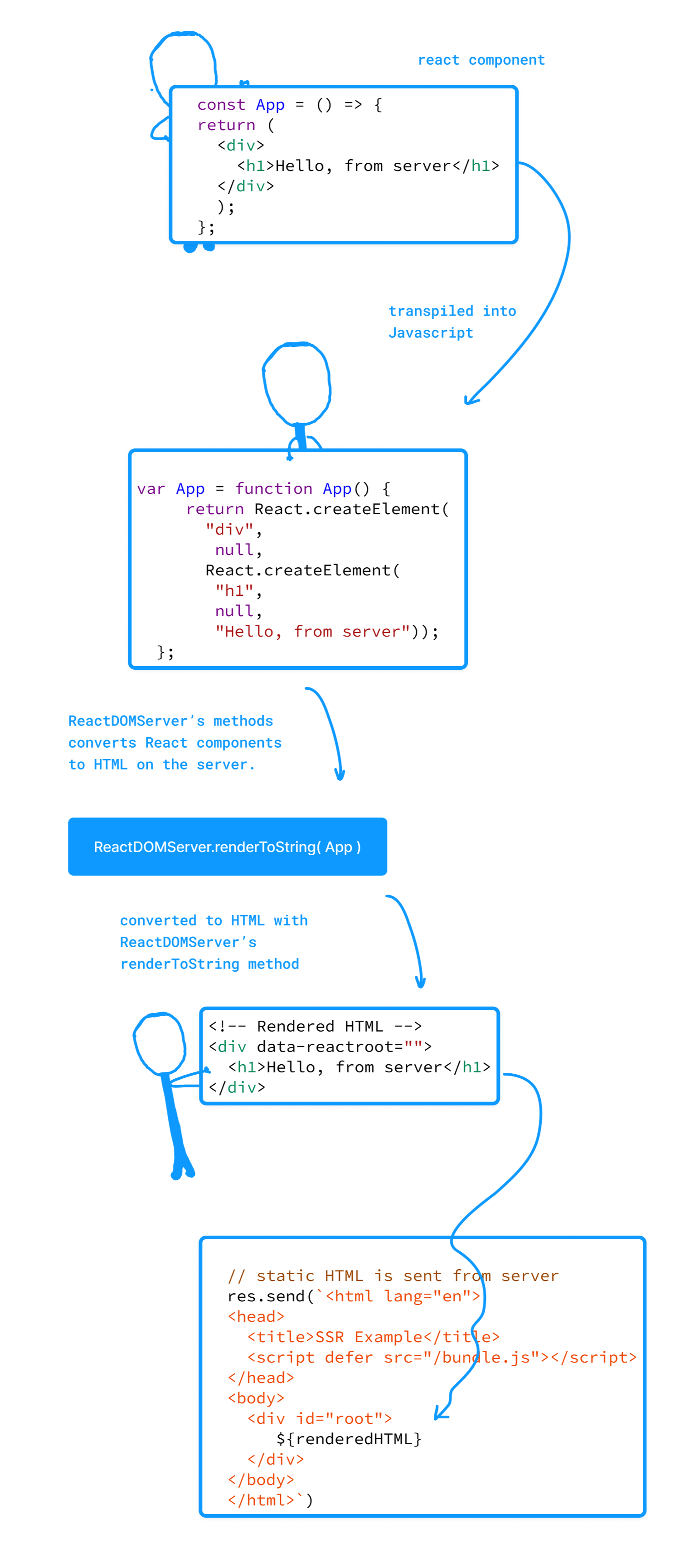 React Image
